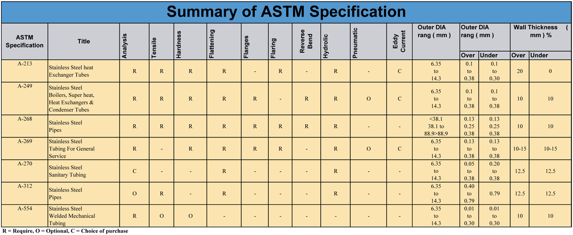 ASTM Specification